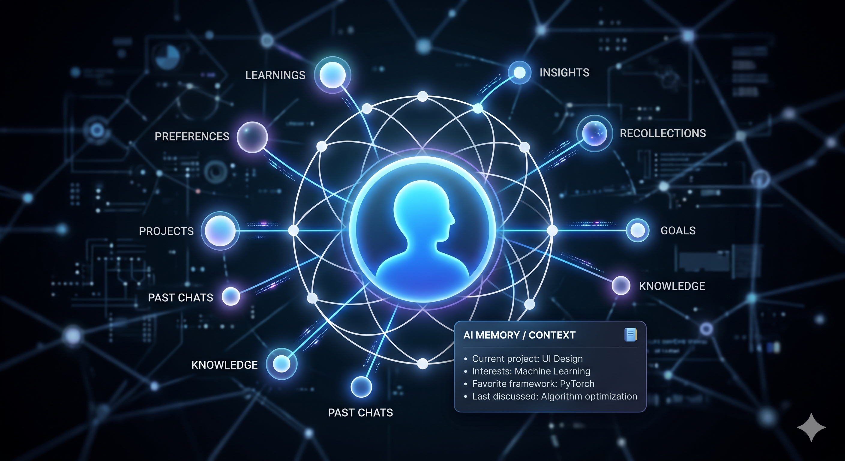 The AI That Knows You